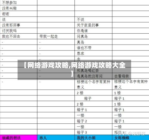 【网络游戏攻略,网络游戏攻略大全】