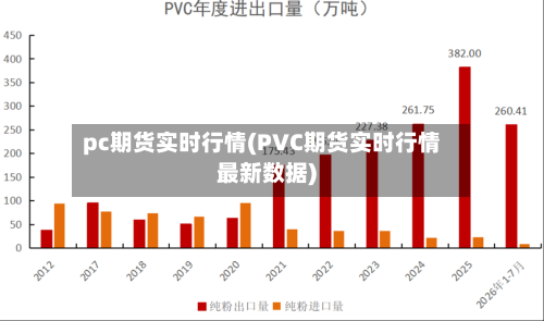 pc期货实时行情(PVC期货实时行情最新数据)