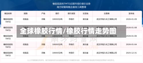 全球橡胶行情/橡胶行情走势图