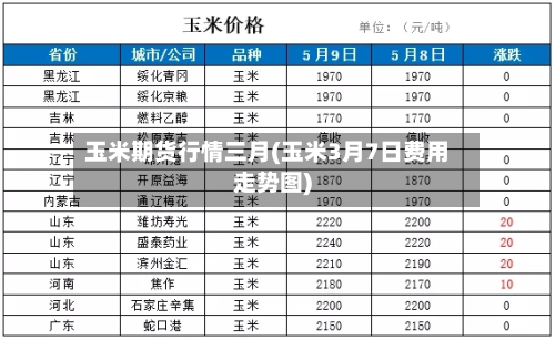 玉米期货行情三月(玉米3月7日费用走势图)-第2张图片