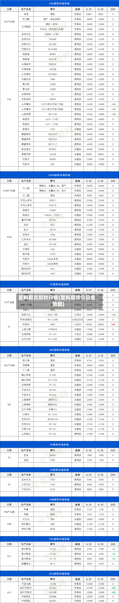 塑料期货即时行情(塑料期货今日走势图)