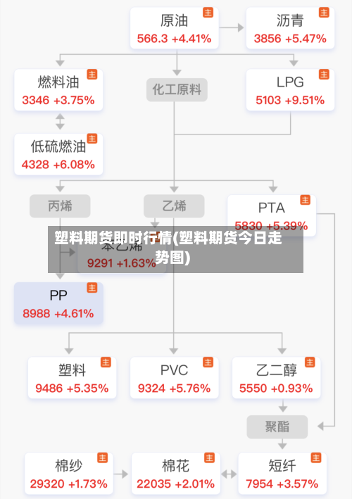 塑料期货即时行情(塑料期货今日走势图)-第2张图片