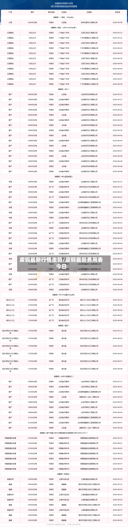 废铜最新行情走势/废铜最新费用表今日