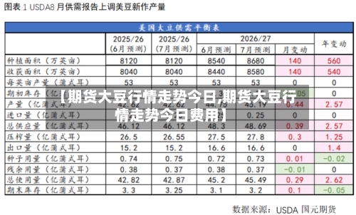 【期货大豆行情走势今日,期货大豆行情走势今日费用】