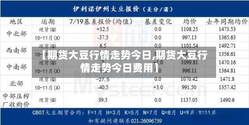 【期货大豆行情走势今日,期货大豆行情走势今日费用】-第2张图片