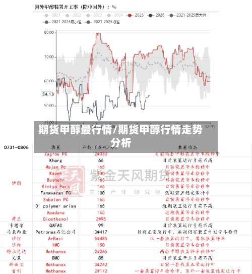 期货甲醇最行情/期货甲醇行情走势分析-第3张图片