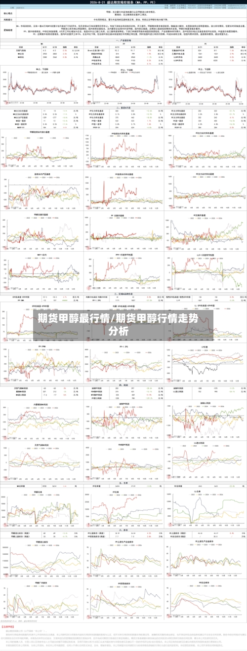 期货甲醇最行情/期货甲醇行情走势分析