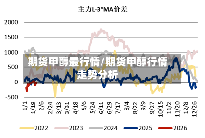 期货甲醇最行情/期货甲醇行情走势分析-第2张图片