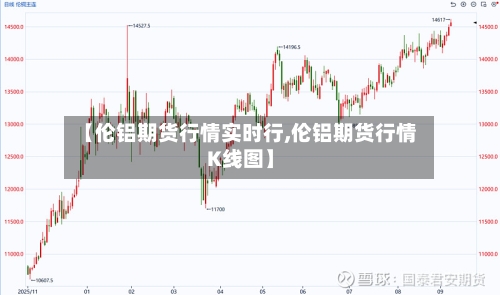 【伦铝期货行情实时行,伦铝期货行情K线图】-第3张图片