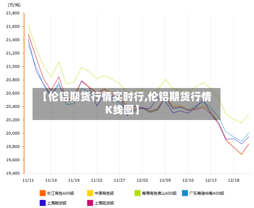 【伦铝期货行情实时行,伦铝期货行情K线图】
