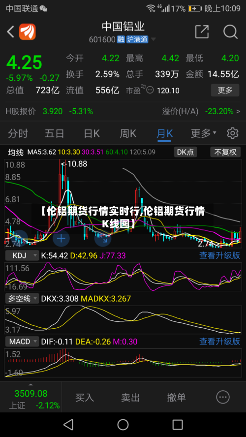【伦铝期货行情实时行,伦铝期货行情K线图】-第2张图片