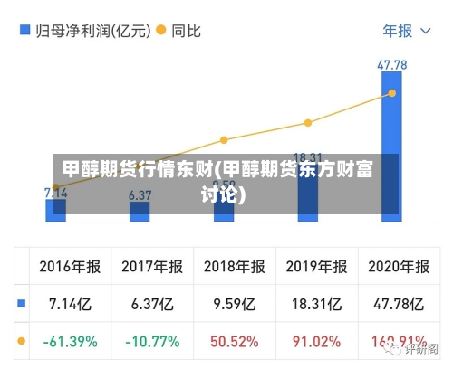 甲醇期货行情东财(甲醇期货东方财富讨论)