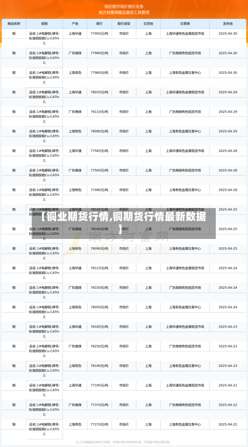 【铜业期货行情,铜期货行情最新数据】-第2张图片
