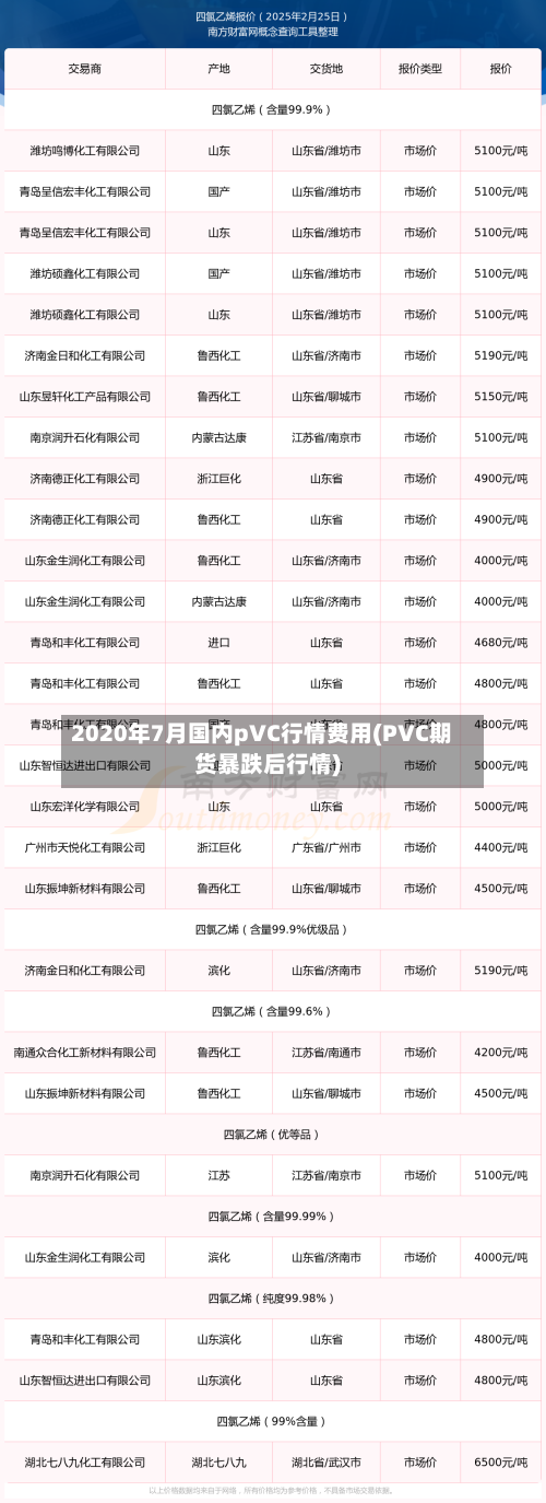 2020年7月国内pVC行情费用(PVC期货暴跌后行情)-第2张图片