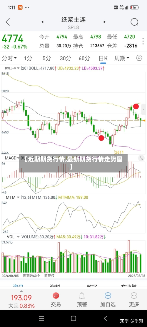 【近期期货行情,最新期货行情走势图】-第2张图片
