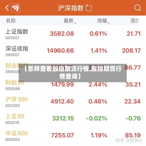 【怎样查看股指期货行情,股指期货行情查询】-第3张图片