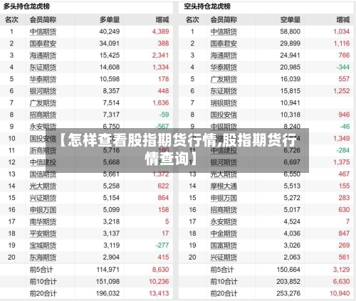 【怎样查看股指期货行情,股指期货行情查询】-第1张图片