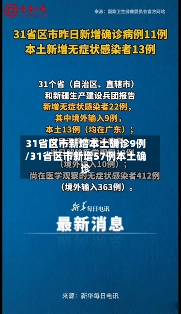 31省区市新增本土确诊9例/31省区市新增57例本土确诊
