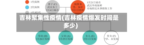 吉林聚集性疫情(吉林疫情爆发时间是多少)-第2张图片