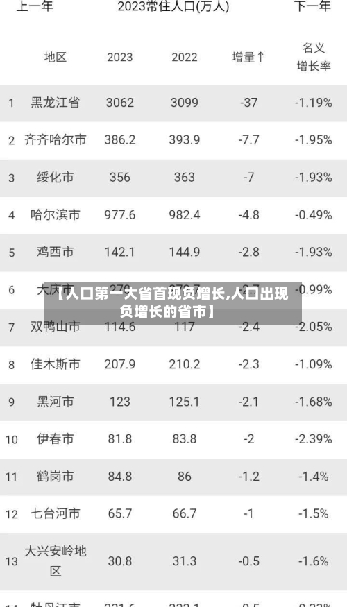 【人口第一大省首现负增长,人口出现负增长的省市】-第3张图片