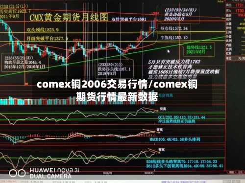 comex铜2006交易行情/comex铜期货行情最新数据