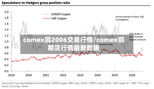 comex铜2006交易行情/comex铜期货行情最新数据-第2张图片
