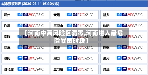 【河南中高风险区清零,河南进入最危险暴雨时段】-第3张图片