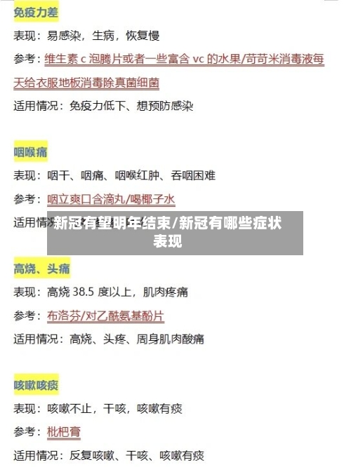 新冠有望明年结束/新冠有哪些症状表现-第3张图片