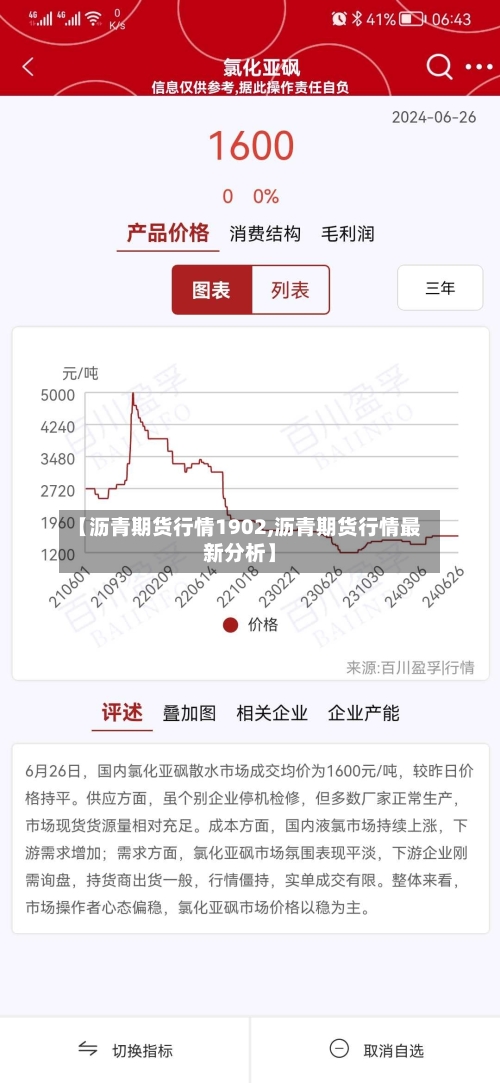 【沥青期货行情1902,沥青期货行情最新分析】