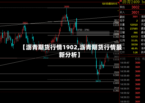 【沥青期货行情1902,沥青期货行情最新分析】-第2张图片