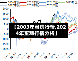 【2003年蛋鸡行情,2024年蛋鸡行情分析】-第3张图片