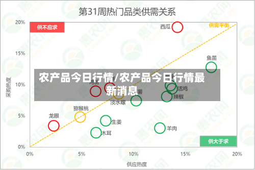 农产品今日行情/农产品今日行情最新消息-第1张图片