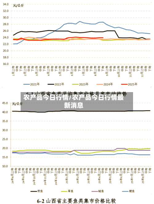 农产品今日行情/农产品今日行情最新消息-第3张图片