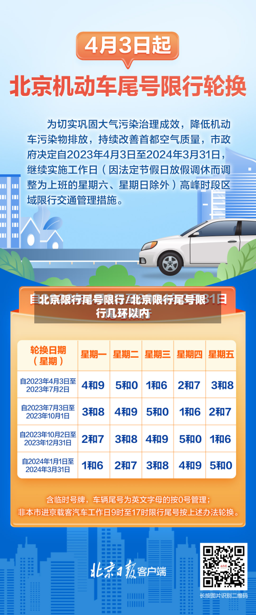 北京限行尾号限行/北京限行尾号限行几环以内-第2张图片