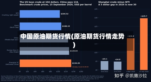 中国原油期货行情(原油期货行情走势)-第2张图片