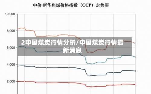 2中国煤炭行情分析/中国煤炭行情最新消息-第2张图片