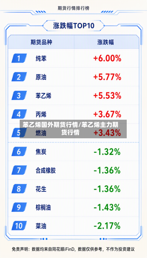 苯乙烯国外期货行情/苯乙烯主力期货行情
