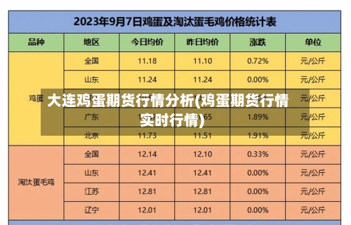 大连鸡蛋期货行情分析(鸡蛋期货行情实时行情)