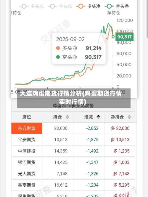 大连鸡蛋期货行情分析(鸡蛋期货行情实时行情)-第2张图片
