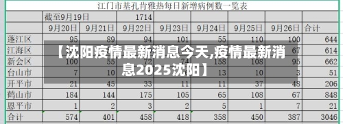 【沈阳疫情最新消息今天,疫情最新消息2025沈阳】