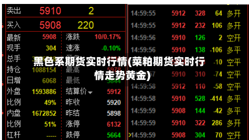 黑色系期货实时行情(菜粕期货实时行情走势黄金)