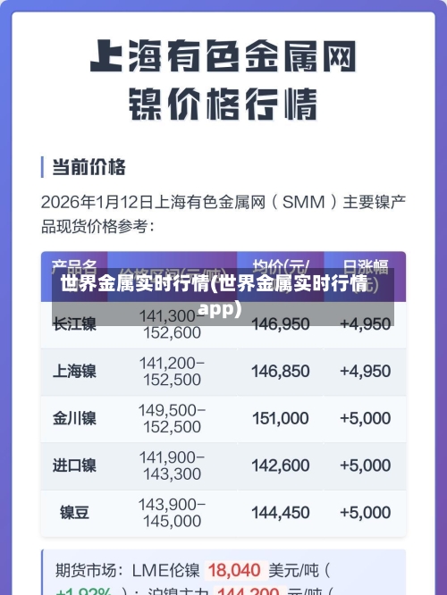世界金属实时行情(世界金属实时行情app)