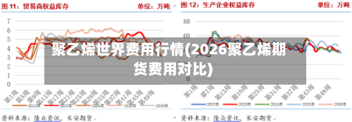 聚乙烯世界费用行情(2026聚乙烯期货费用对比)