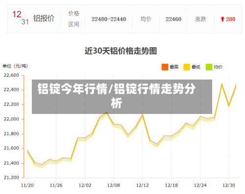 铝锭今年行情/铝锭行情走势分析