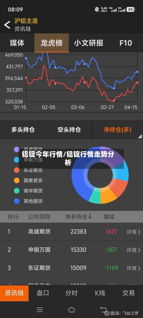 铝锭今年行情/铝锭行情走势分析-第2张图片