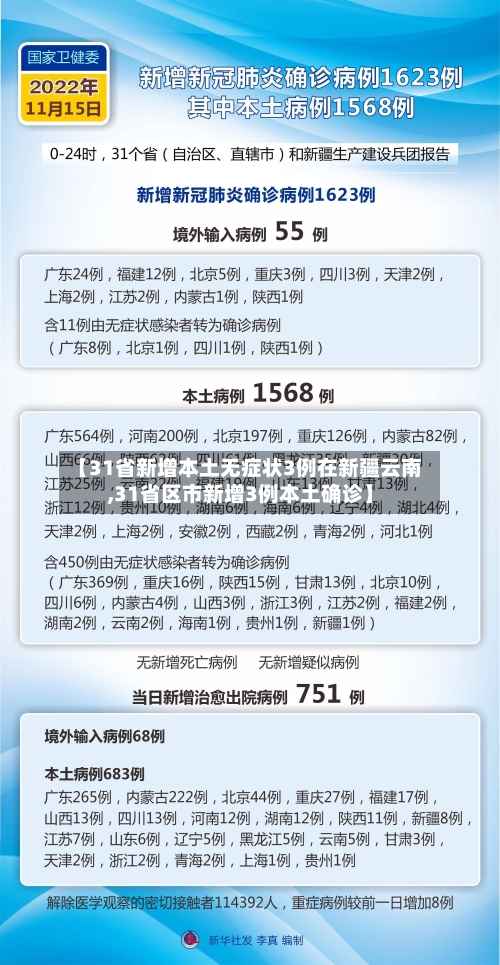 【31省新增本土无症状3例在新疆云南,31省区市新增3例本土确诊】