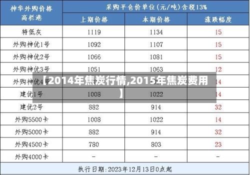 【2014年焦炭行情,2015年焦炭费用】