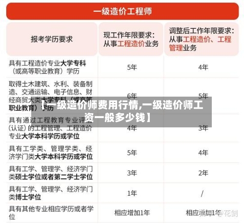 【一级造价师费用行情,一级造价师工资一般多少钱】