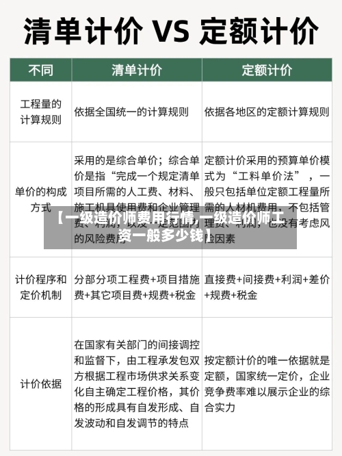 【一级造价师费用行情,一级造价师工资一般多少钱】-第2张图片