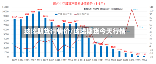 玻璃期货行情价/玻璃期货今天行情